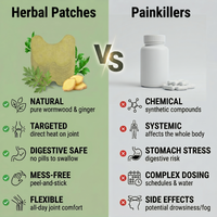 Sharp Pain Herbal Relief Patch